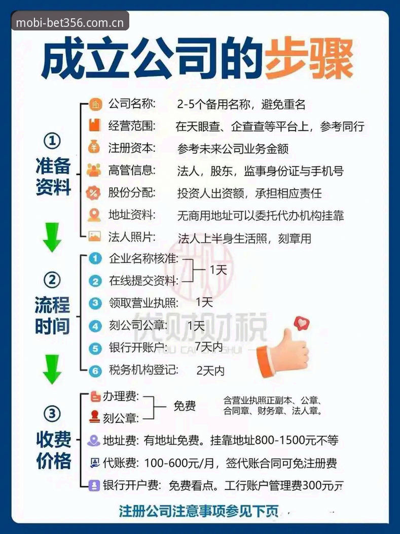 揭秘BET356注册步骤安卓版：90%新手踩过的坑，你还在犯？